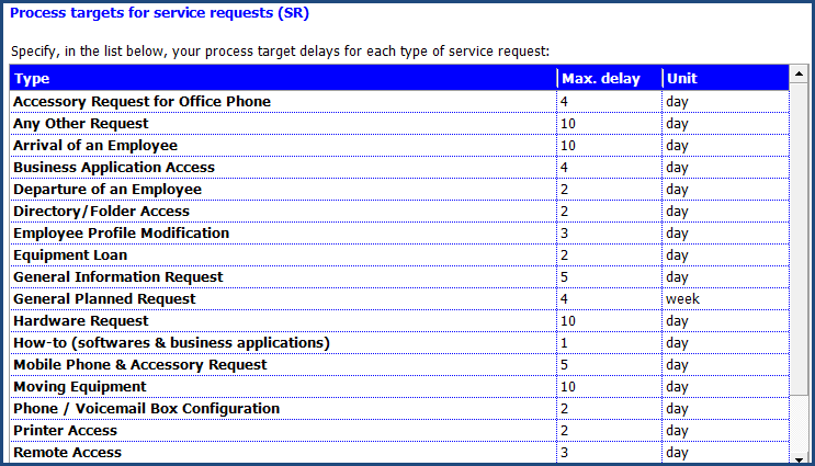 Basic Configuration Service Requests Doc Octopus